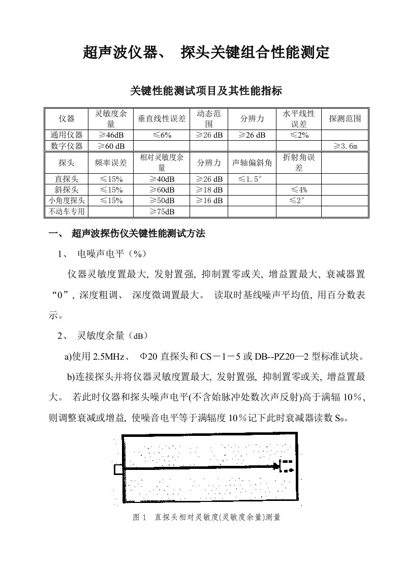 超声波仪器探头性能指标及其测试方法