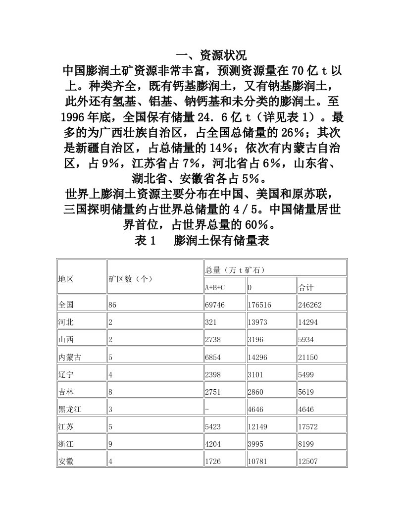 膨润土资源概述及主要用途