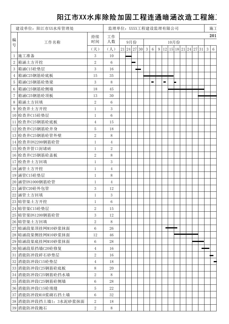 水利水电工程进度计划表