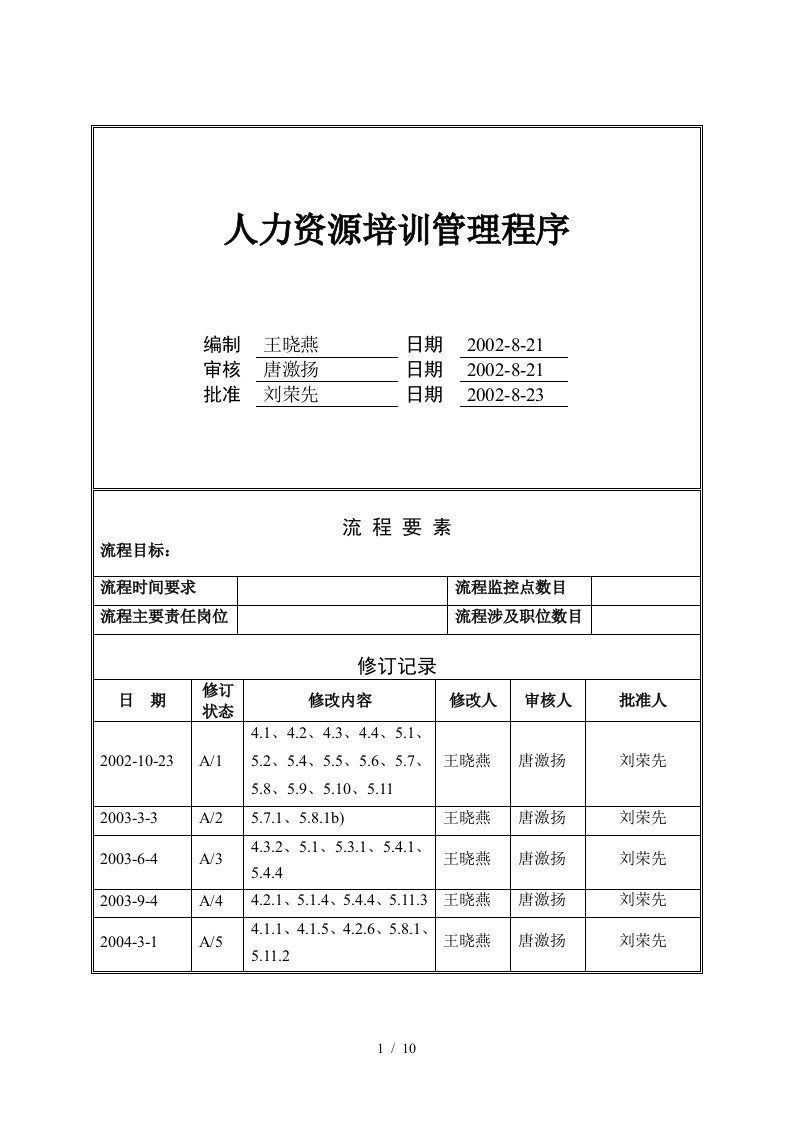 人力资源培训管理程序