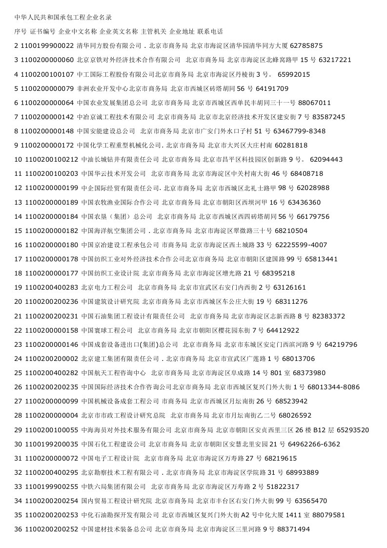 255个国家工程公司电话