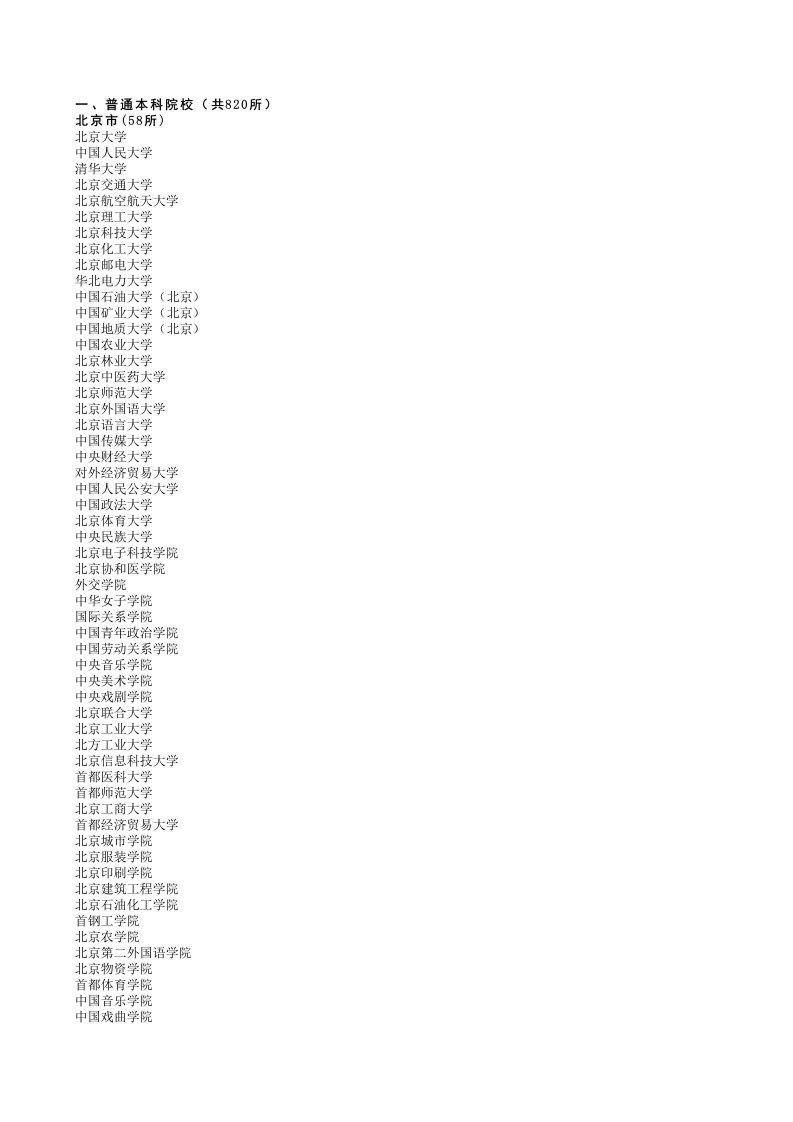 2018年具有普通高等学历教育招生资格的高等学校名单(截至2018年4月27日)