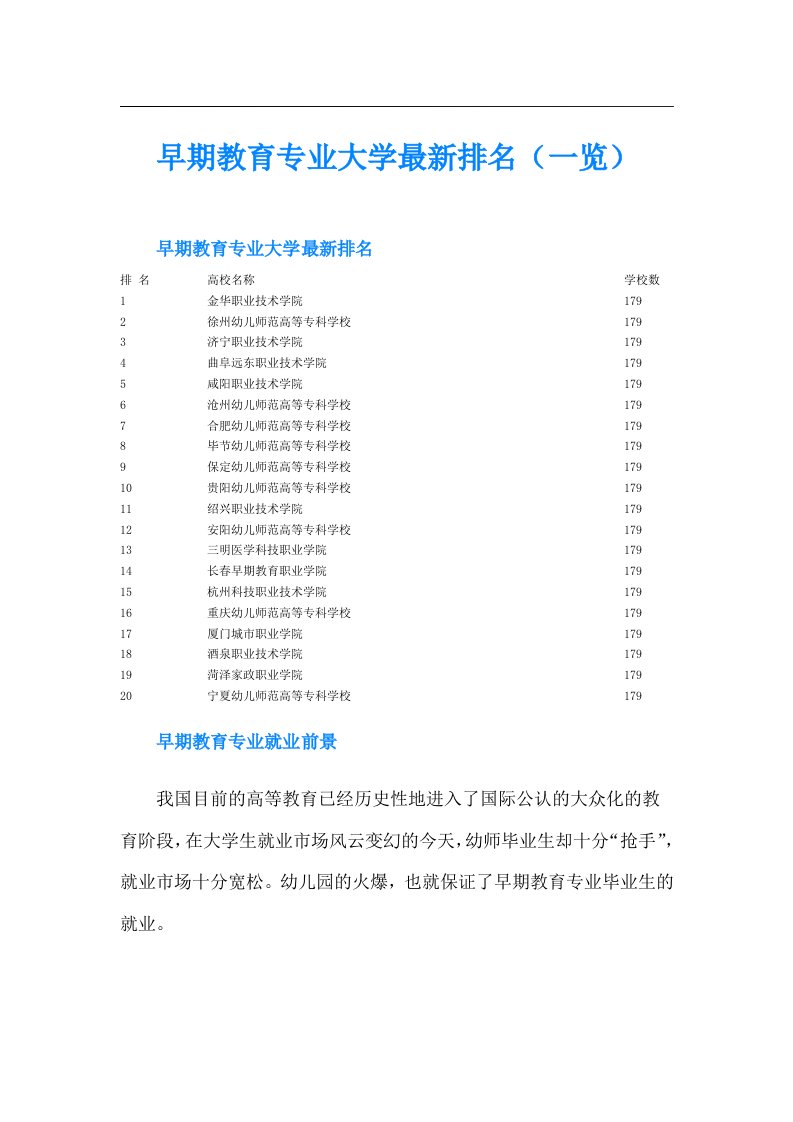 早期教育专业大学最新排名（一览）