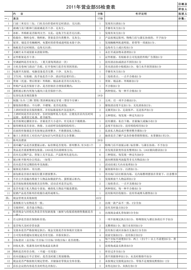 (参考)肯德基营运部门店巡店(5S)检查表