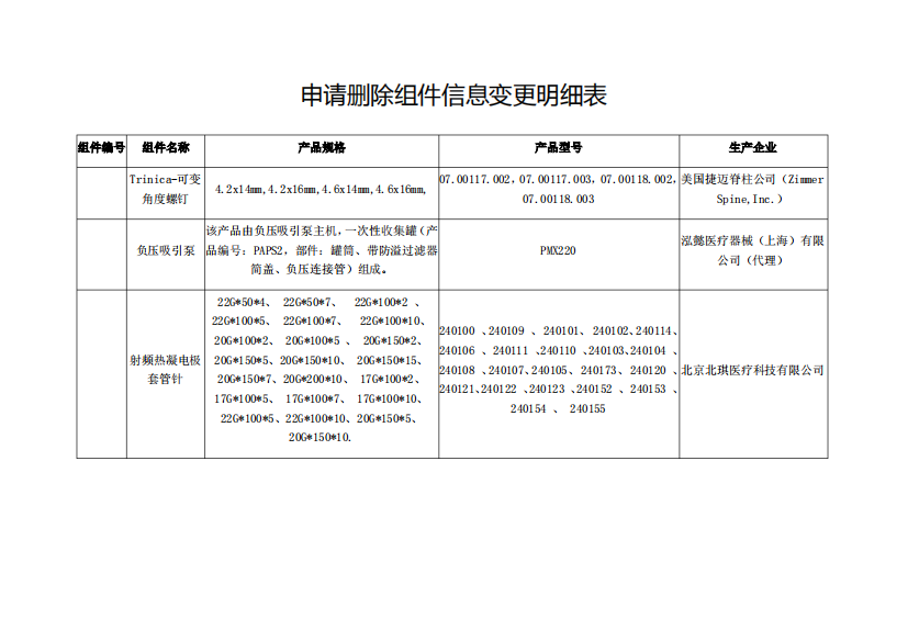 申请删除组件信息变更明细表