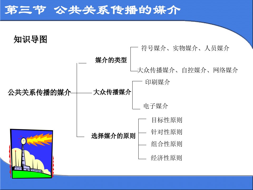 [精选]公共关系传播的媒介