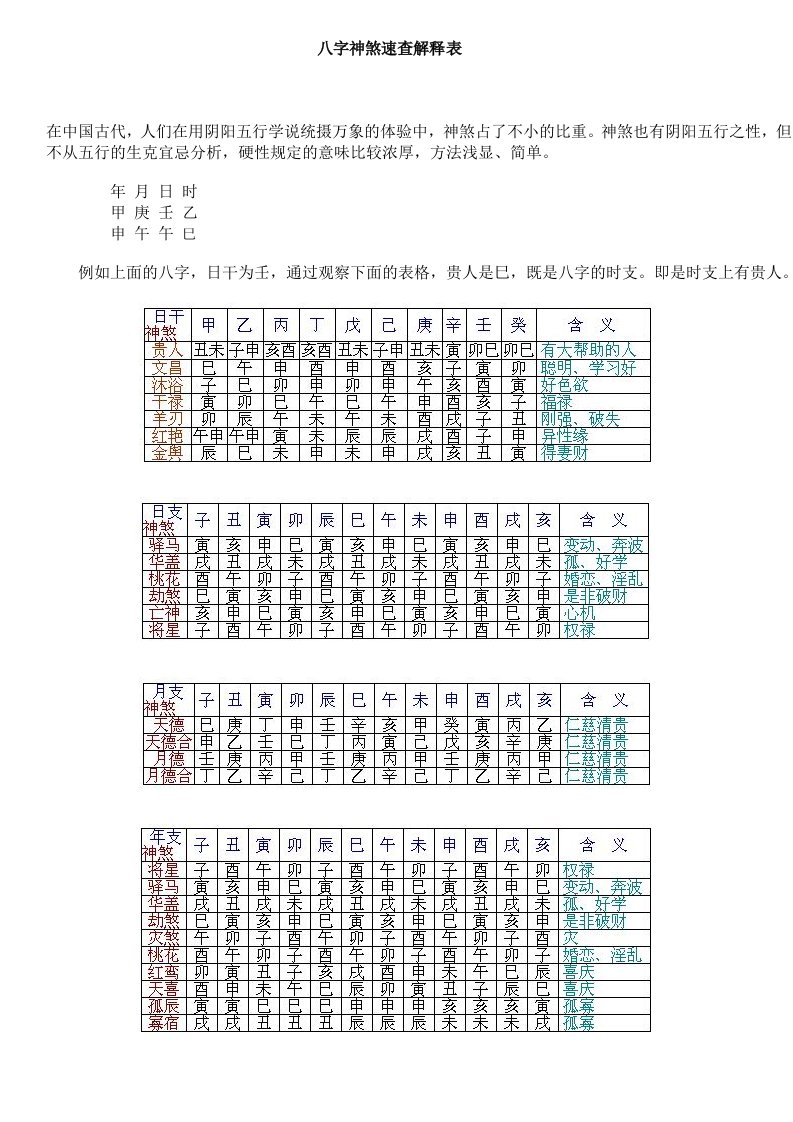 八字神煞速查解释表