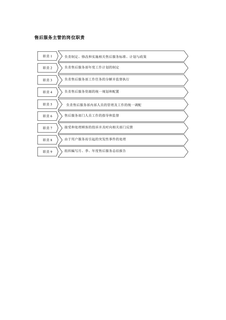 售后服务主管的岗位职责