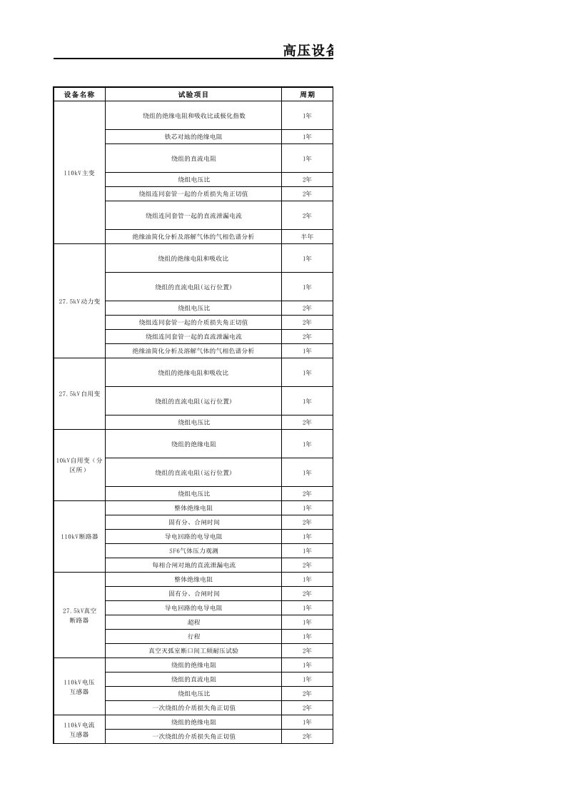 高压设备预防性试验项目及标准