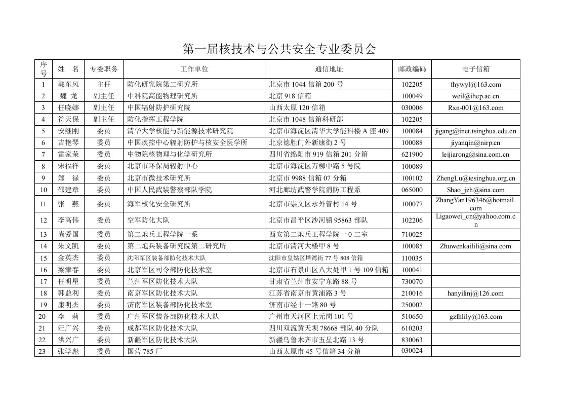 核技术与公共安全专业委员会第一届委员通讯录-核监测专业委员