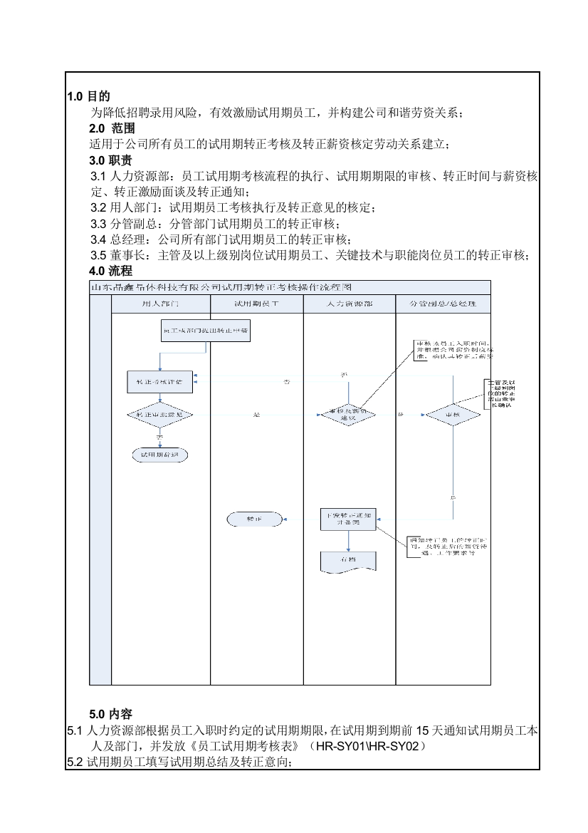 试用期考核制度程序文件