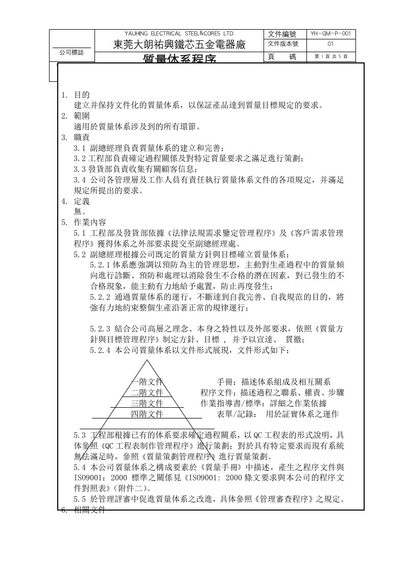 质量体系管理程序a