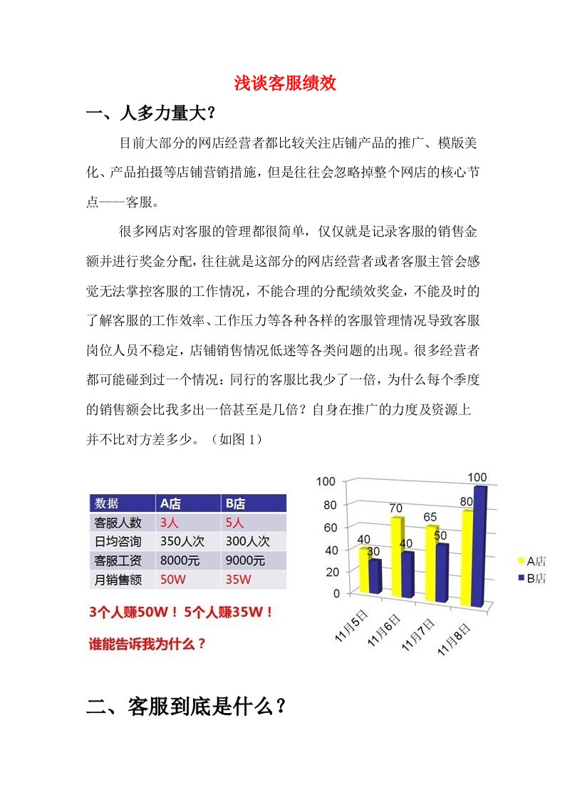 淘宝客服绩效考核