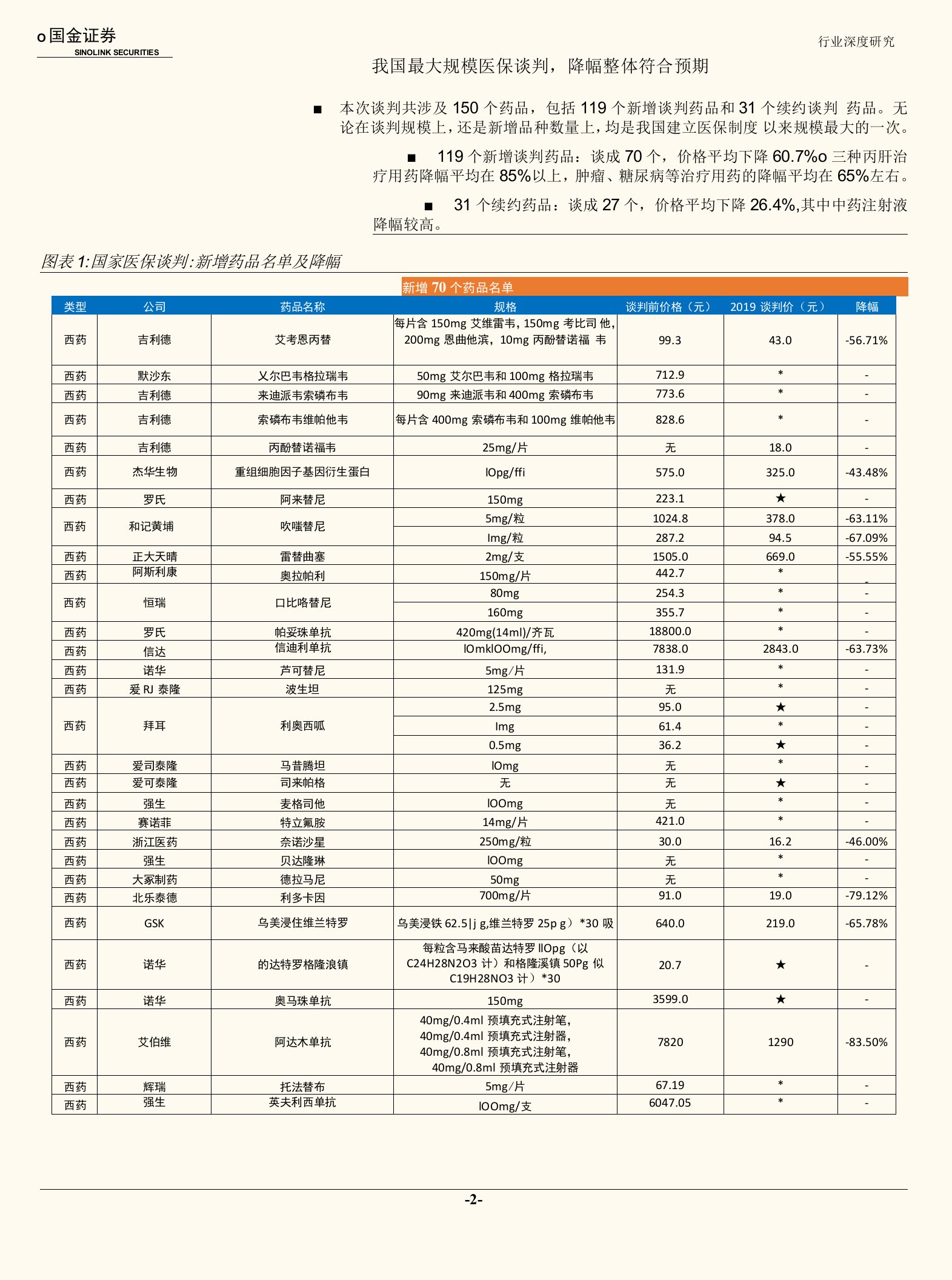 医药行业医保谈判公布结果：精细化管理医保，助推新药放量