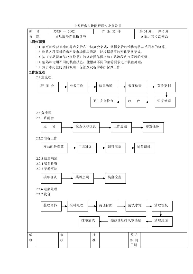 中餐厨房占灶岗厨师作业指导书