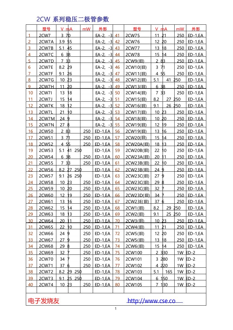 2CW系列稳压二极管参数