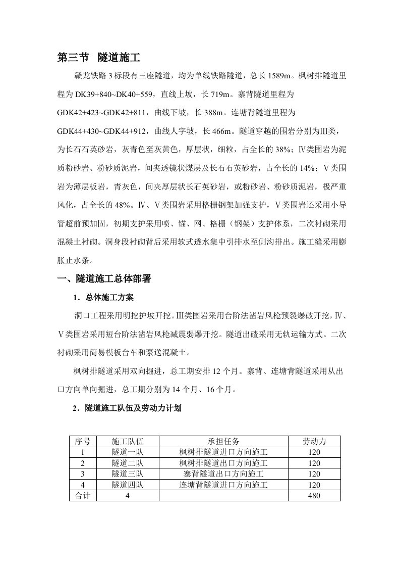 赣龙铁路3标隧道工程