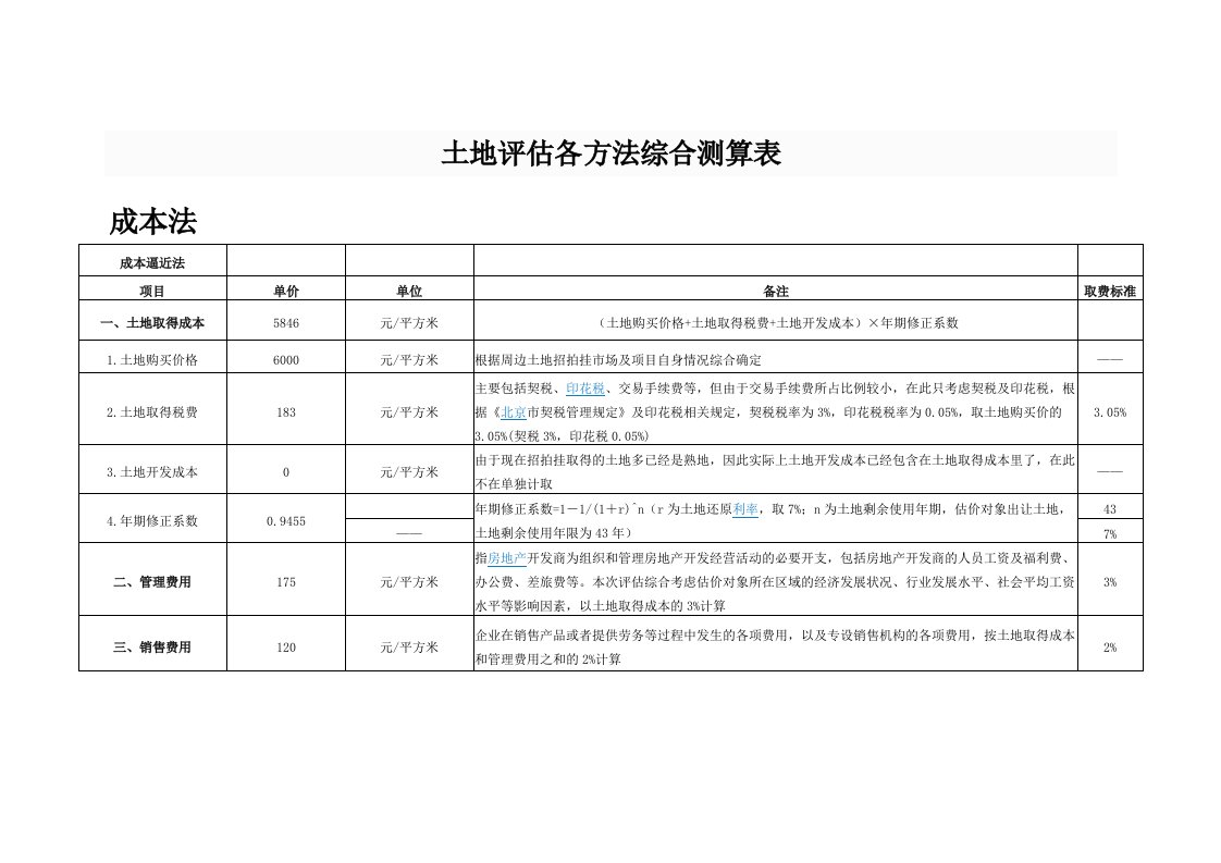 房地产一体成本法综合测算表