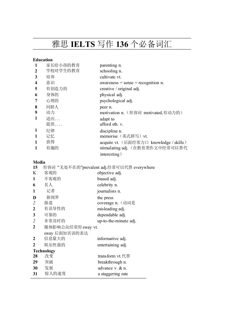 雅思IELTS写作136个必备词汇