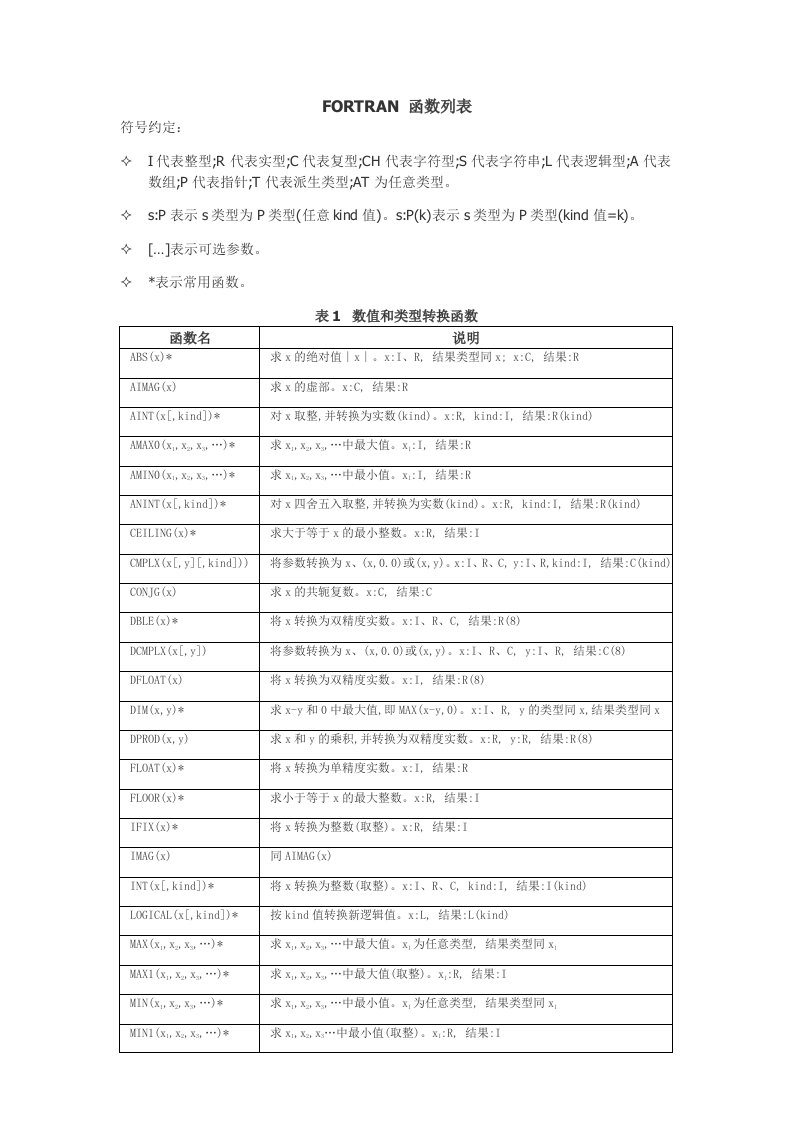 FORTRAN函数列表