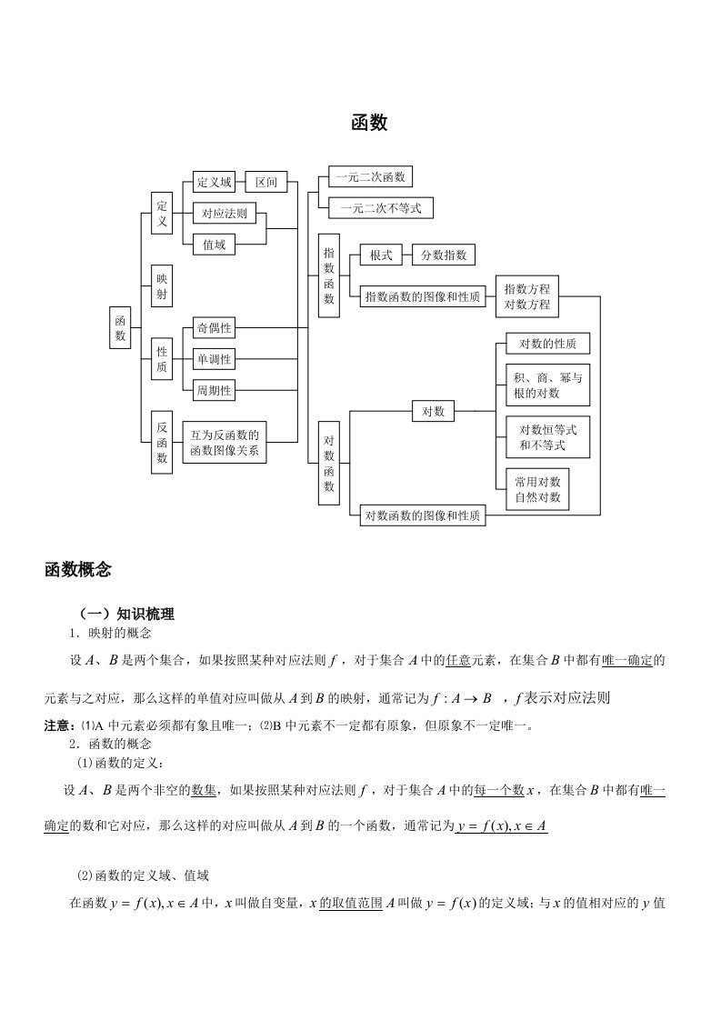 函数讲义