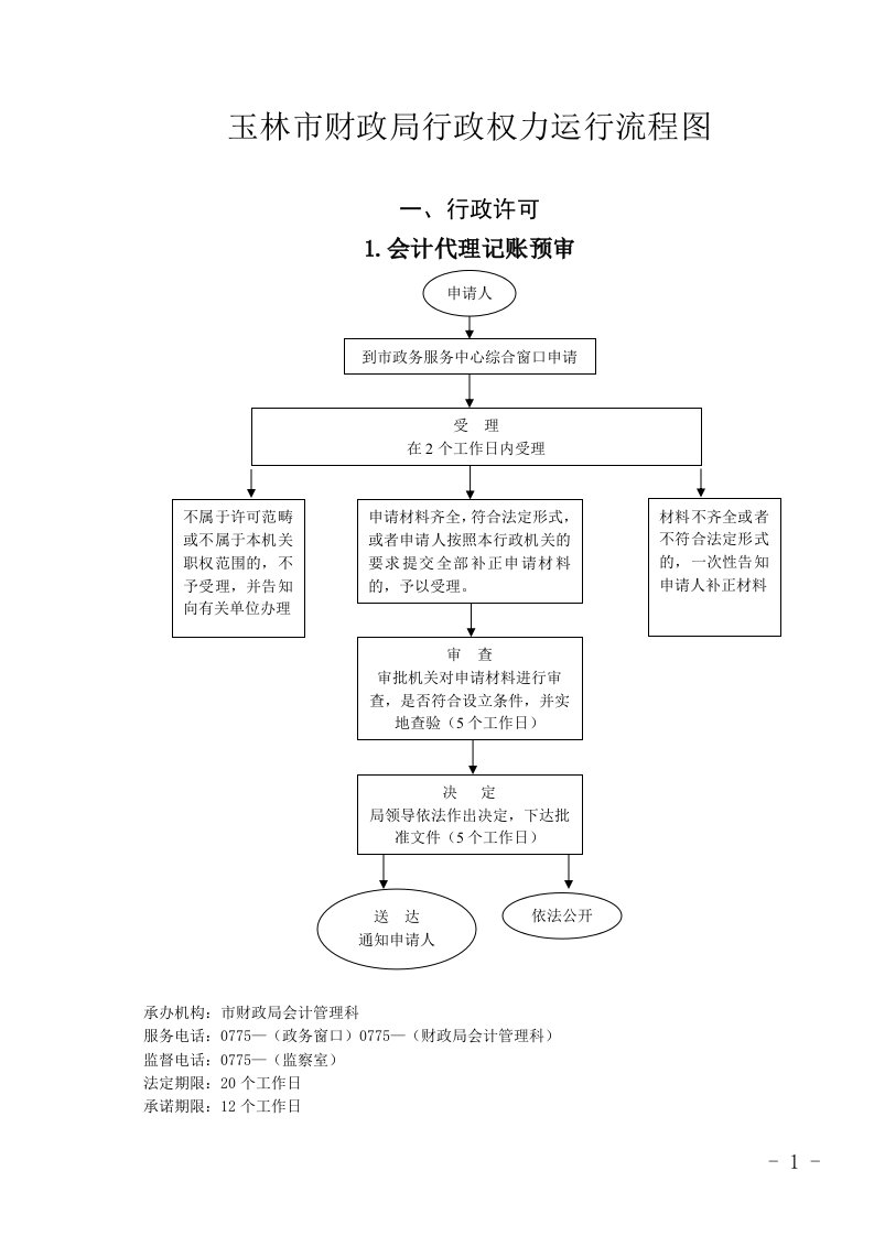 玉林市财政局行政权力运行流程图