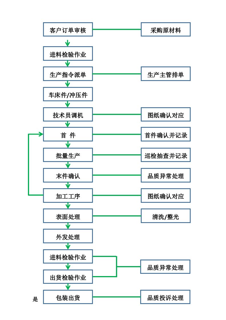 企业管理-1