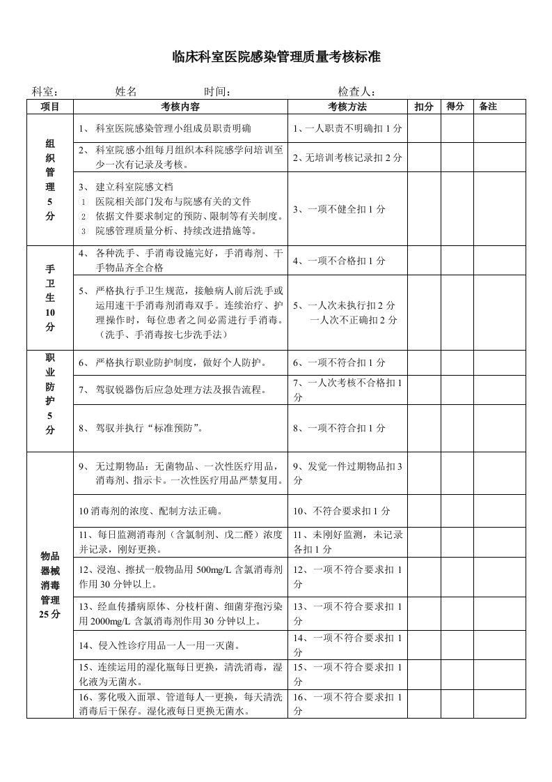 临床科室医院感染管理质量考核标准[1]