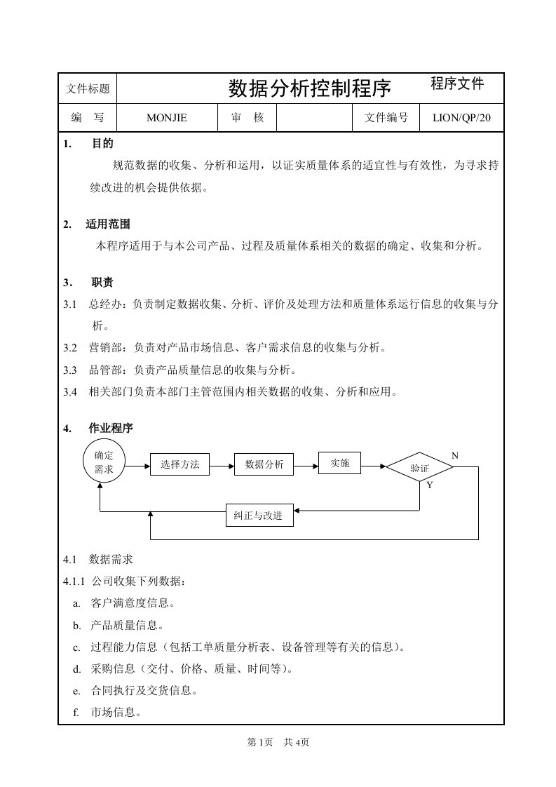 【管理精品】QP20数据分析控制程序