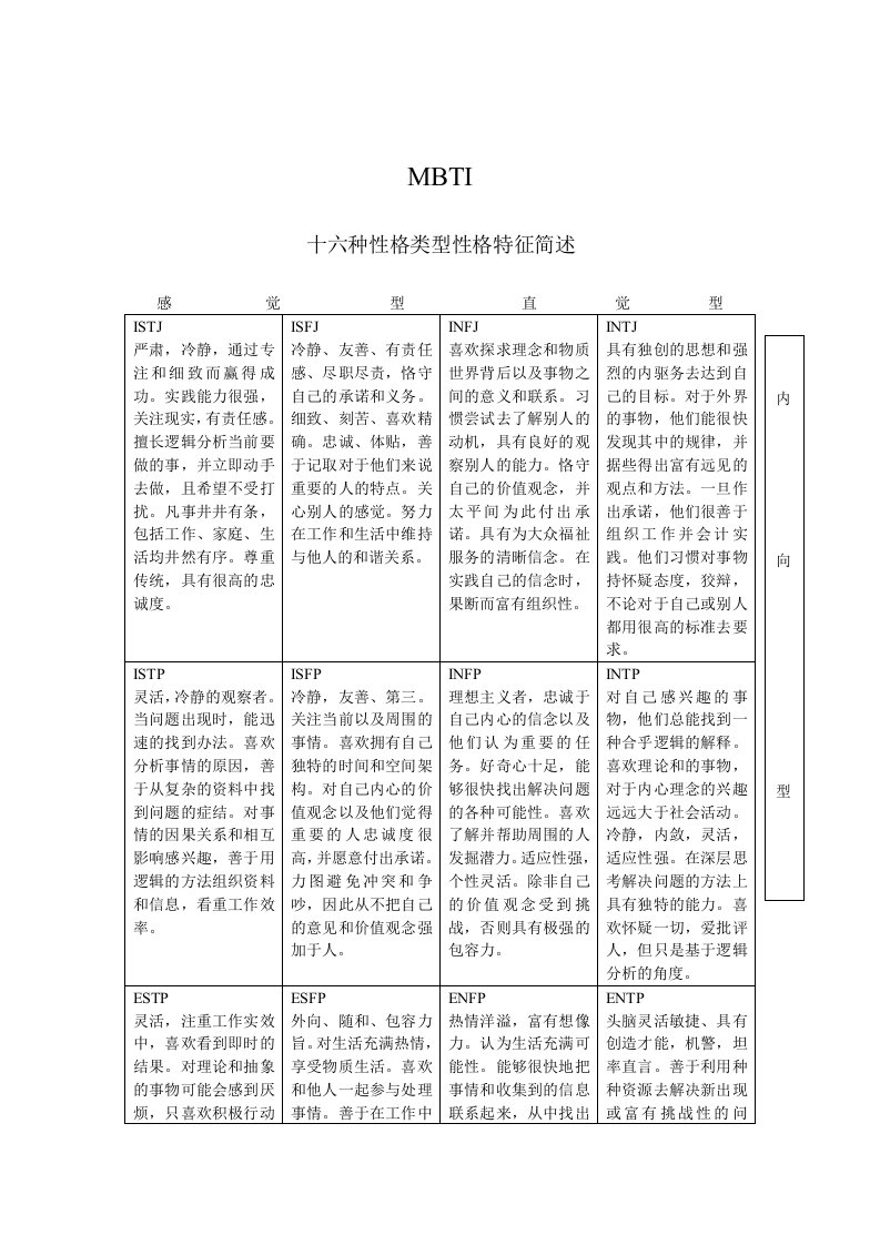 MBTI-十六种性格类型性格特征