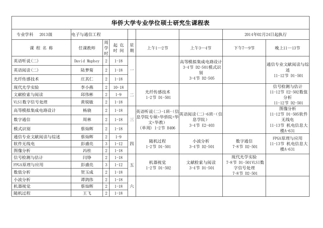 电子与通信工程课程表doc-华侨大学-信息科学与工程学院