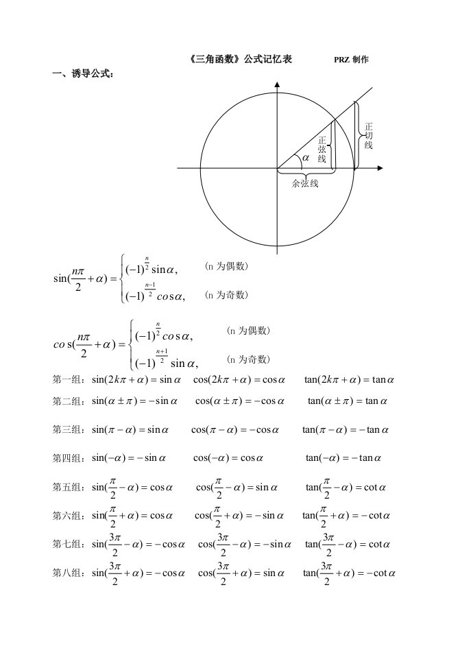 三角函数公式记忆表