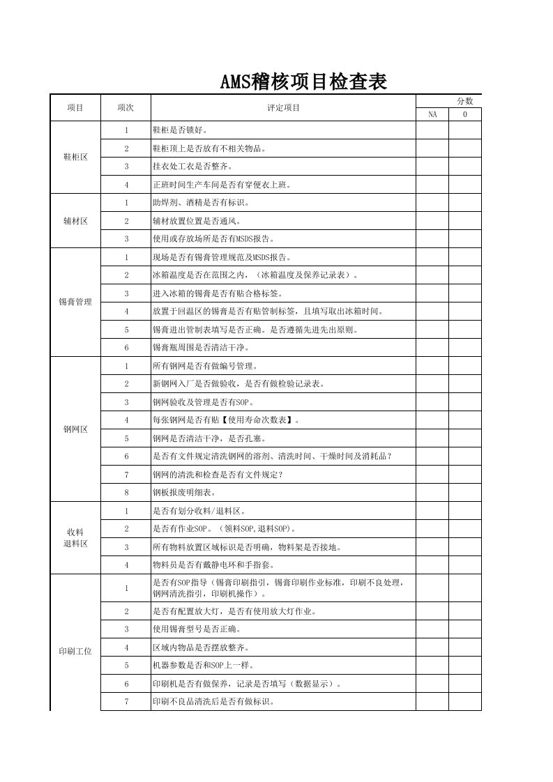 稽核项目检查表