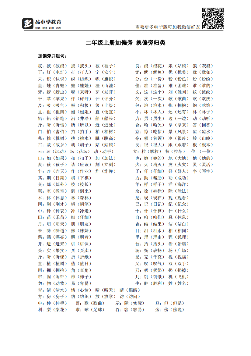 【小学精品】小学二年级上册加偏旁换偏旁归类（可下载）