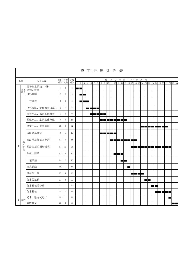 园林绿化施工进度计划表