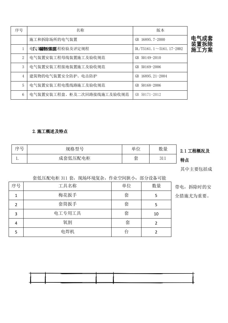 电气成套装置拆除方案