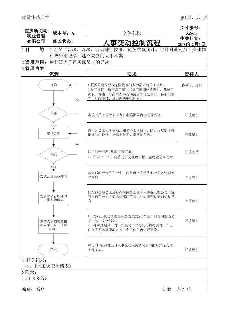 人事变动-XZ15人事变动控制流程