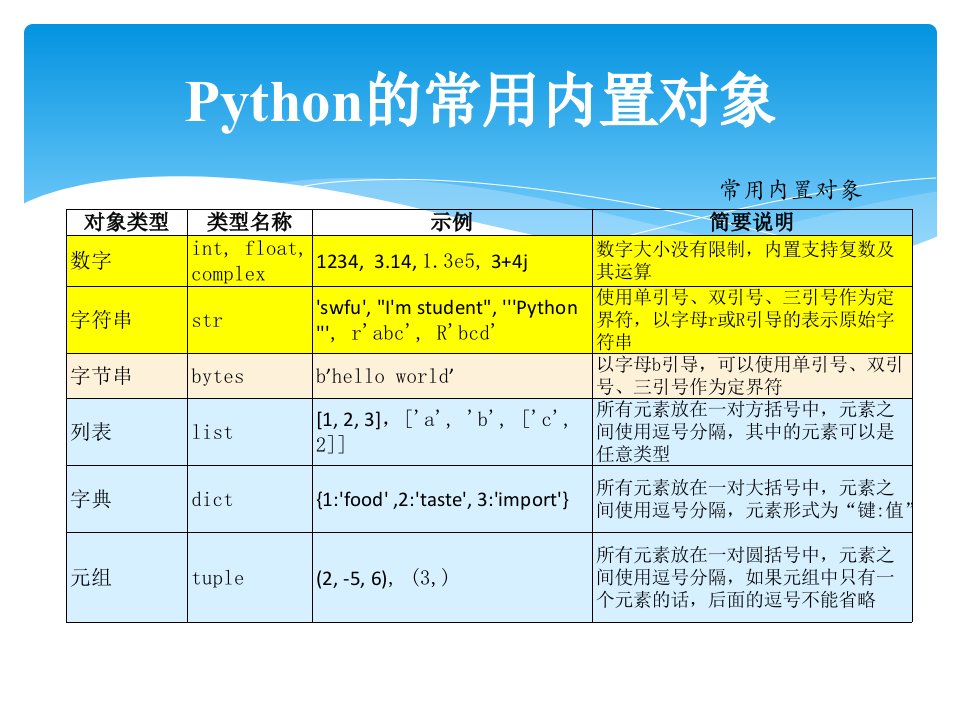 ppt3python编程基础知识基本数据类型PPT71页课件