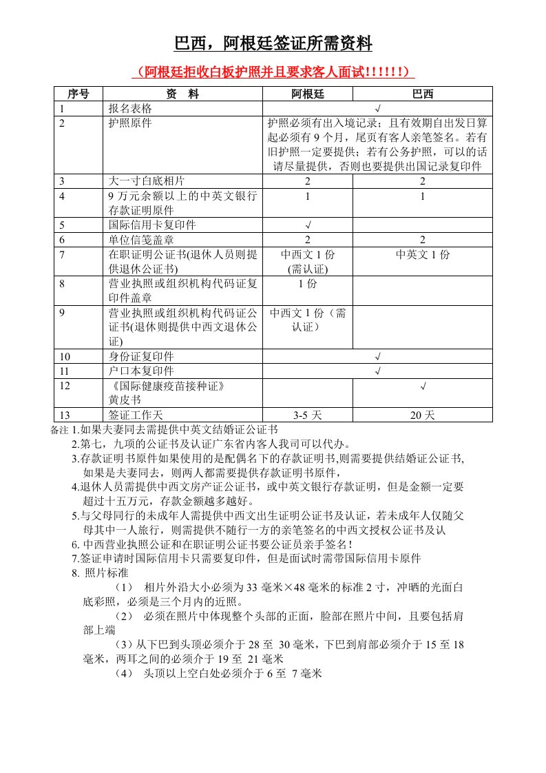 广州领区巴西，阿根廷签证所需资料明细表