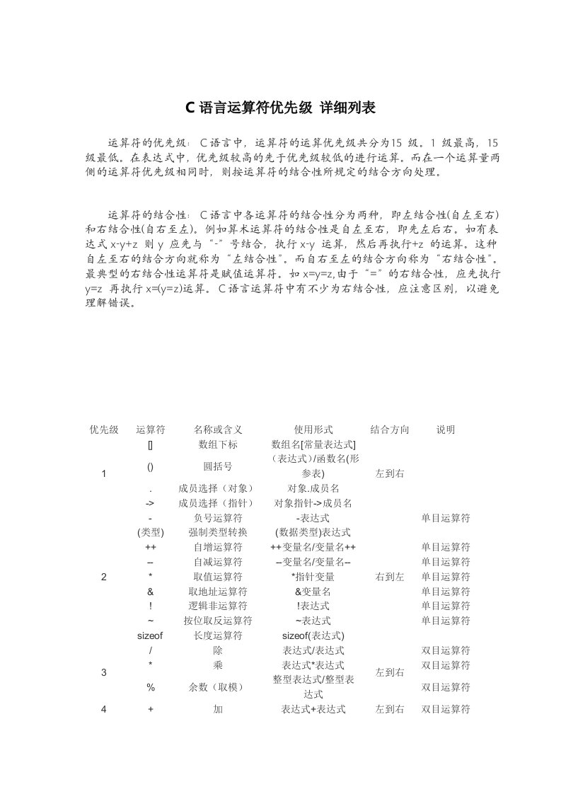 C语言运算符优先级