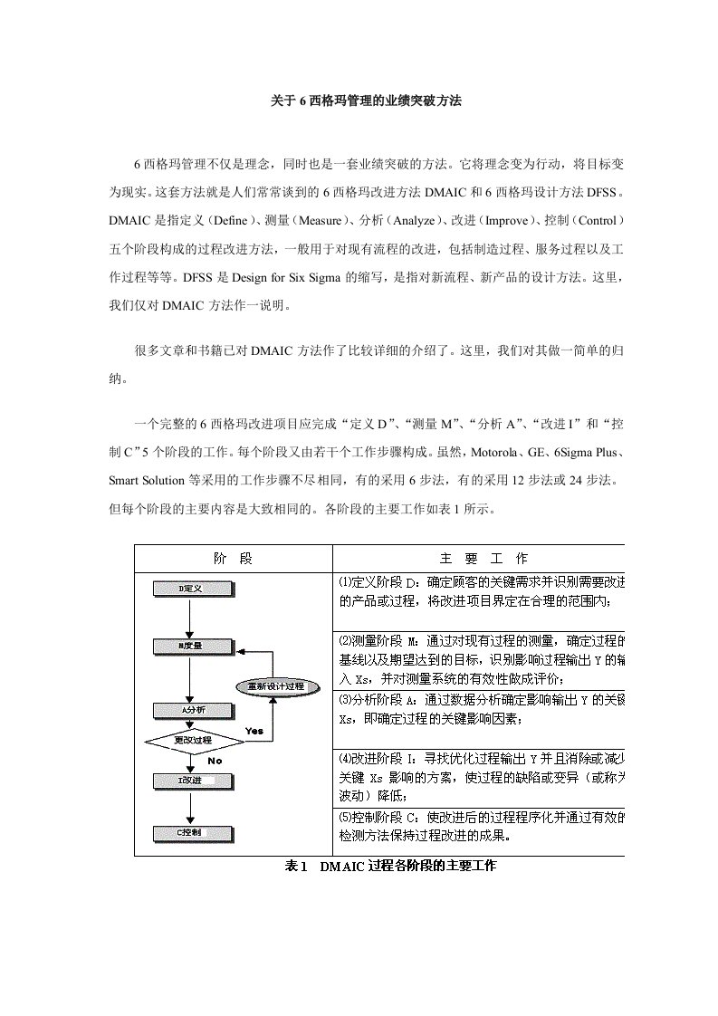 关于6西格玛管理的业绩突破方法