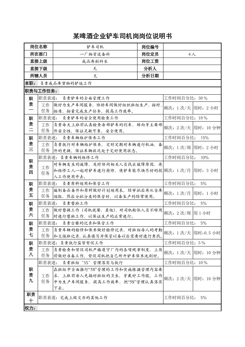 某啤酒企业铲车司机岗岗位说明书