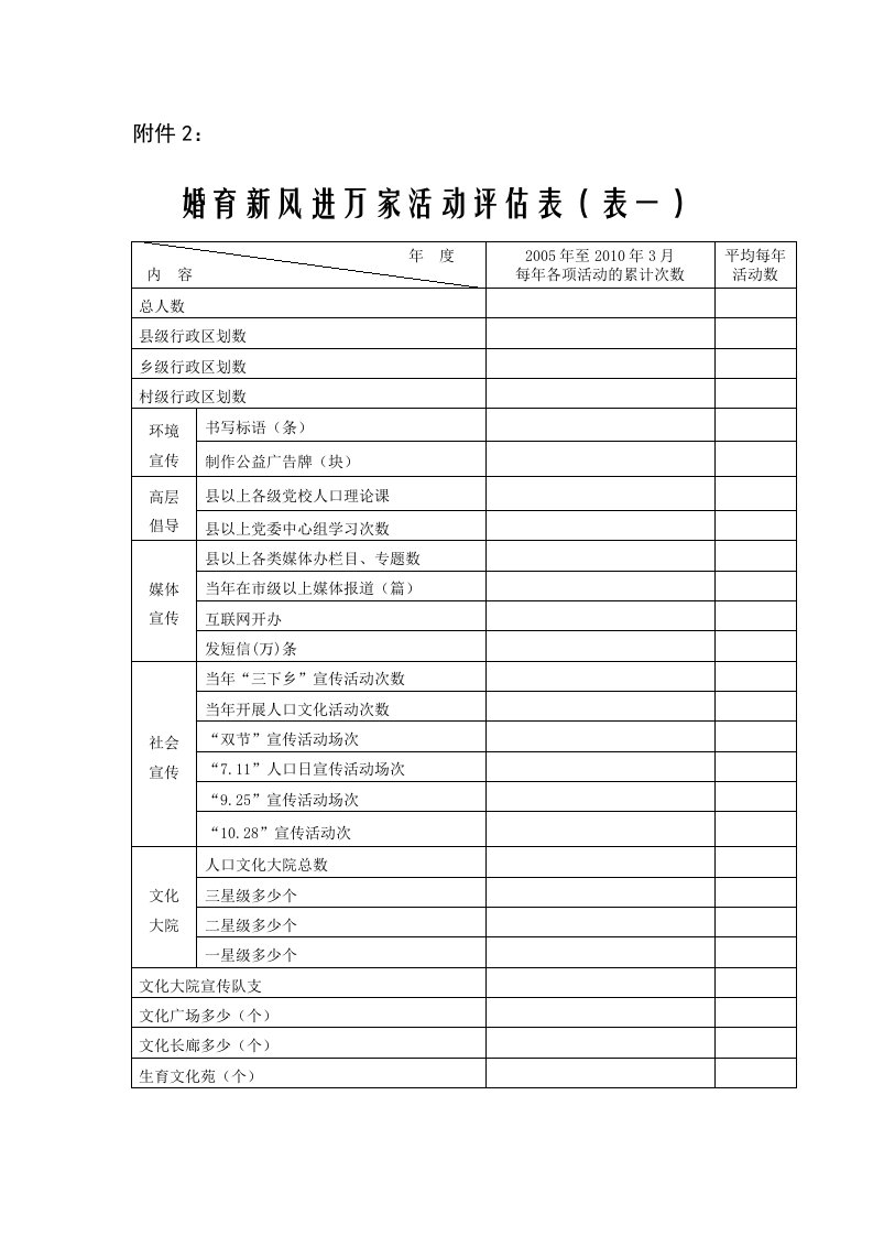 数学建模竞赛关键数据