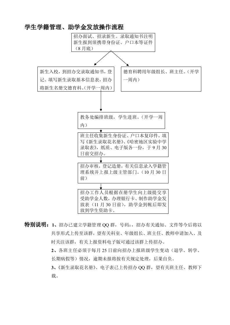 中职学校学生学籍管理操作流程