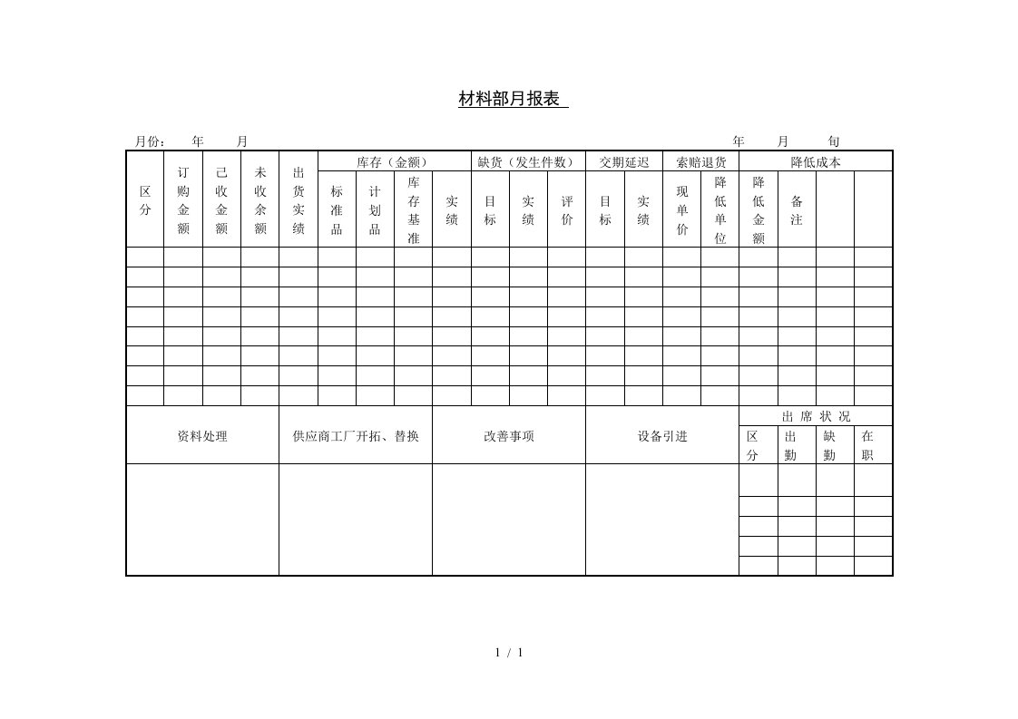 材料收支日报表汇总大全29