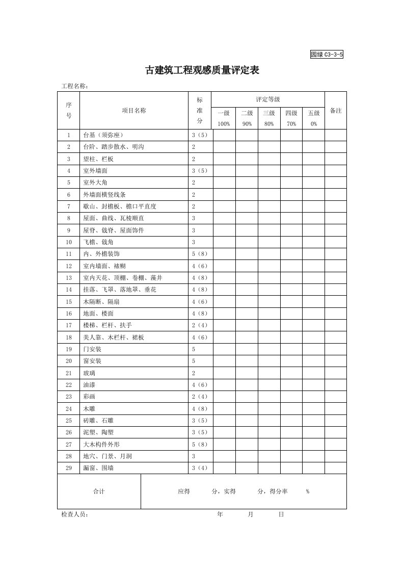 园绿C3-3-5古建筑工程观感质量评定表