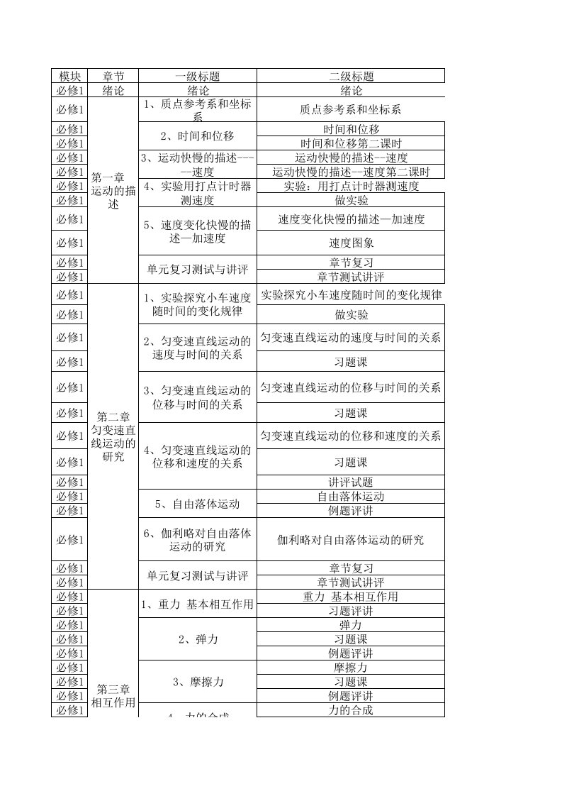 高一物理课时安排