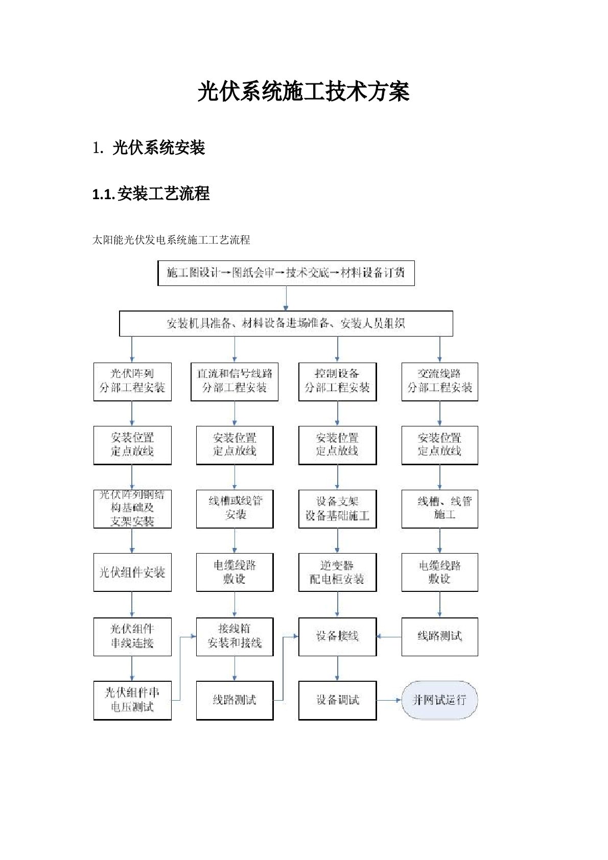 光伏系统施工技术方案