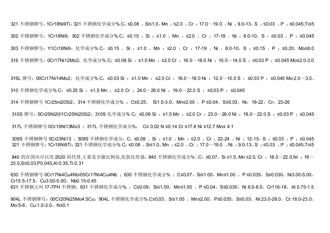 不锈钢元素表