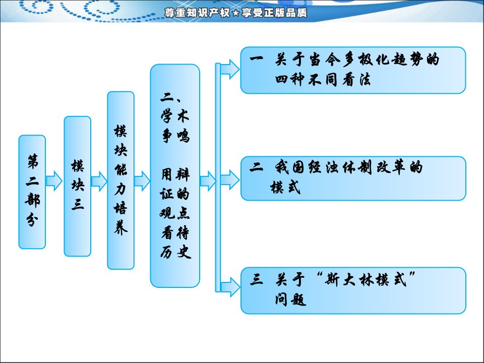 模块三模块能力培养学术争鸣用辩证的观点看待历史zxls课件